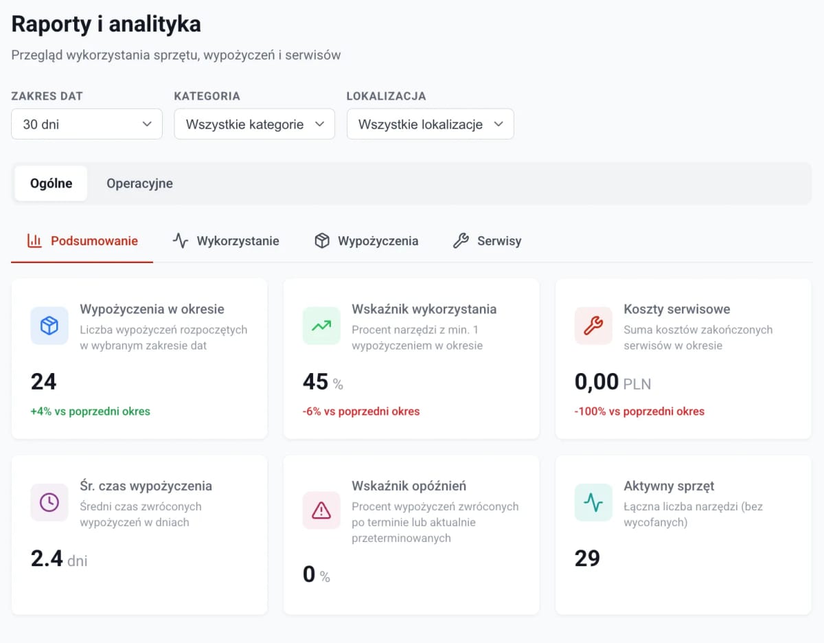 Dashboard raportów Toolero